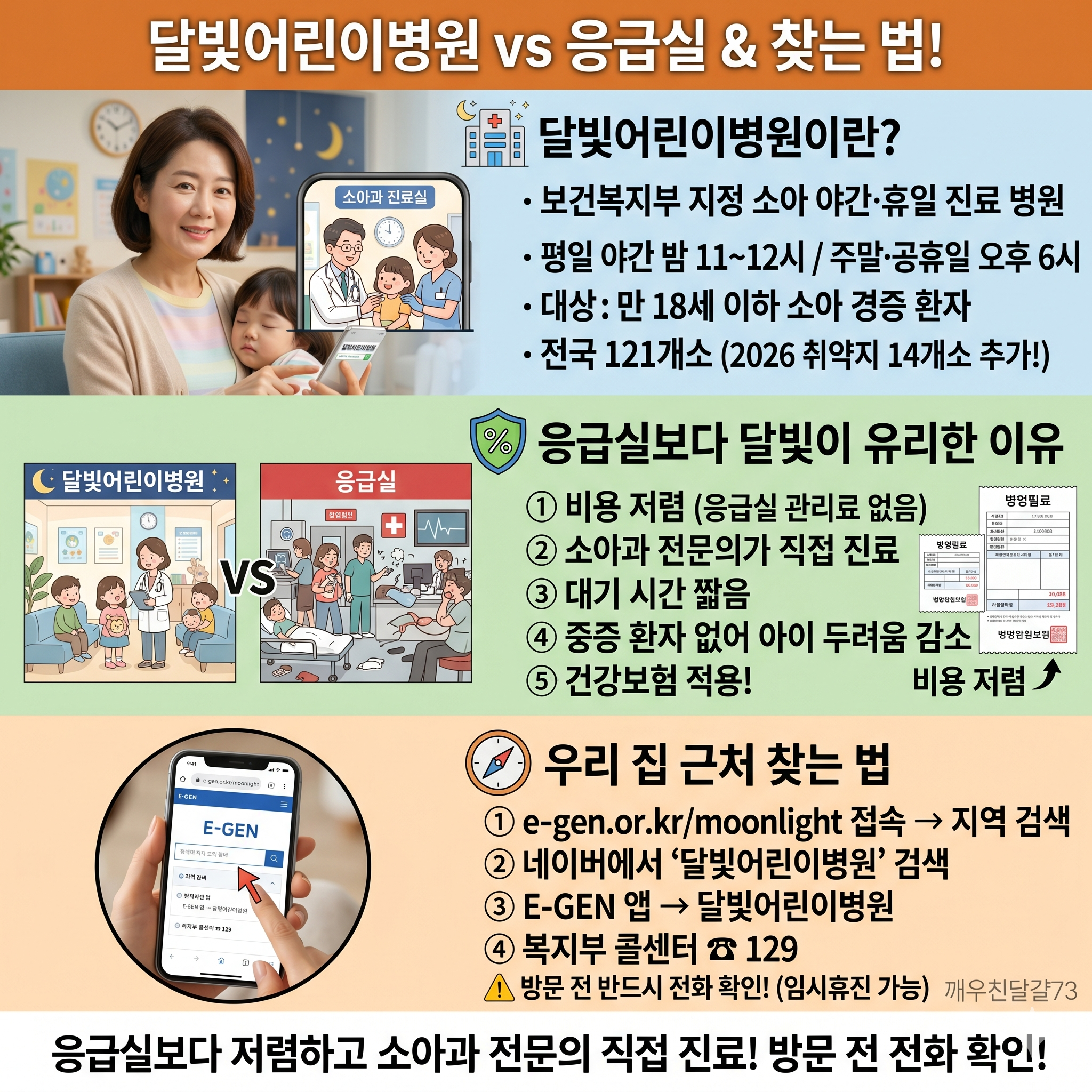 2026 달빛어린이병원 — 밤에 아픈 아이, 응급실 대신 여기로! 전국 121곳 찾는 법