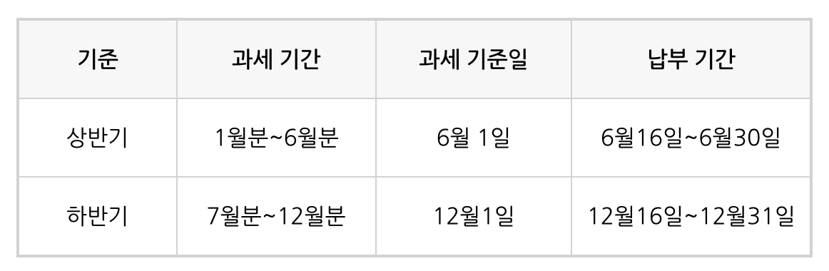 자동차세 납부기간