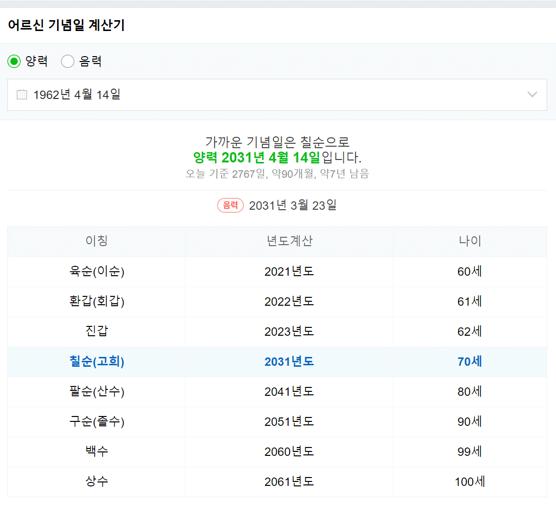 환갑, 칠순 나이 계산기 (어르신 기념일 계산기)