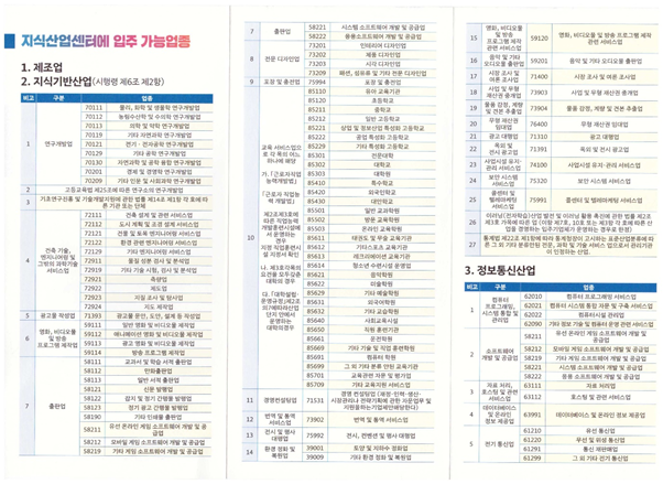 입주가능업종-제조업,지식기반산업 등