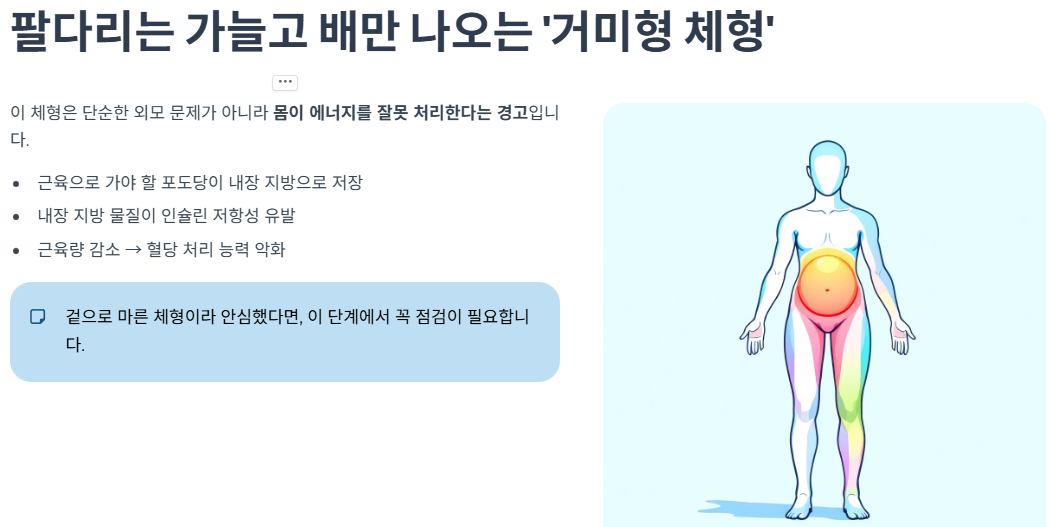 팔다리는 가늘고 배만 나오는 ‘거미형 체형’
