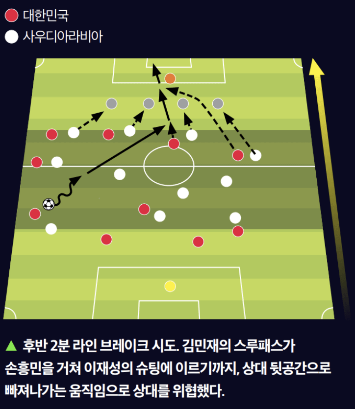 튀니지에게 사용한 전술