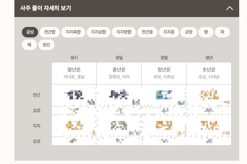 포스텔러 만세력