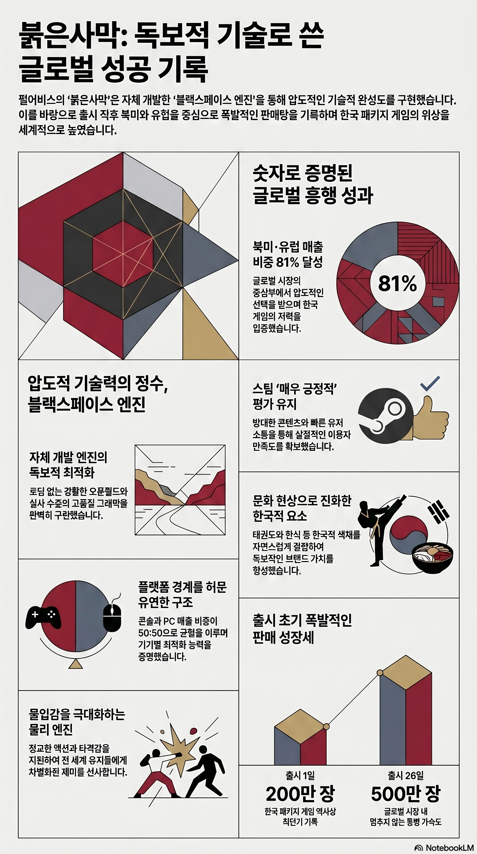 펄어비스 주가 전망