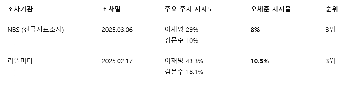 오세훈 관련주