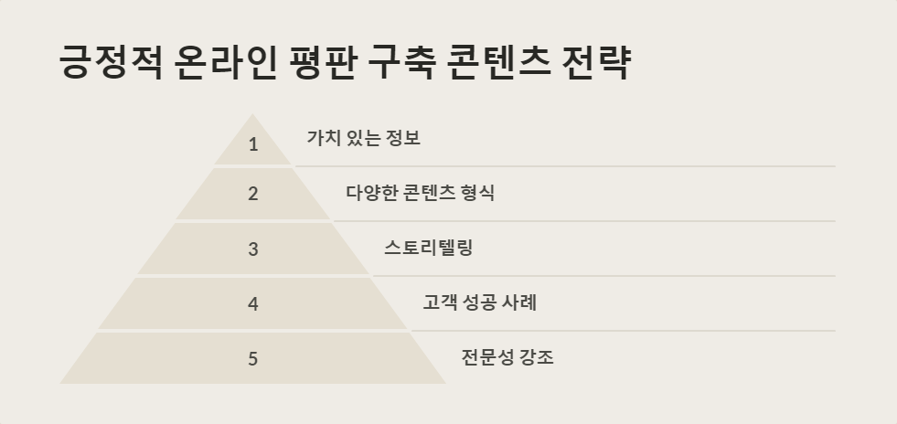 위기관리