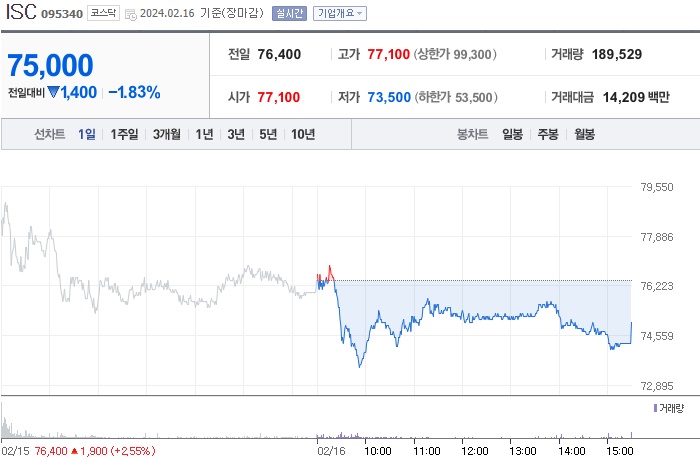 ISC 주가