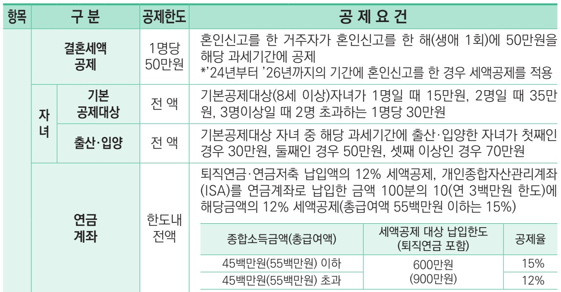 2025 세액공제 조건6