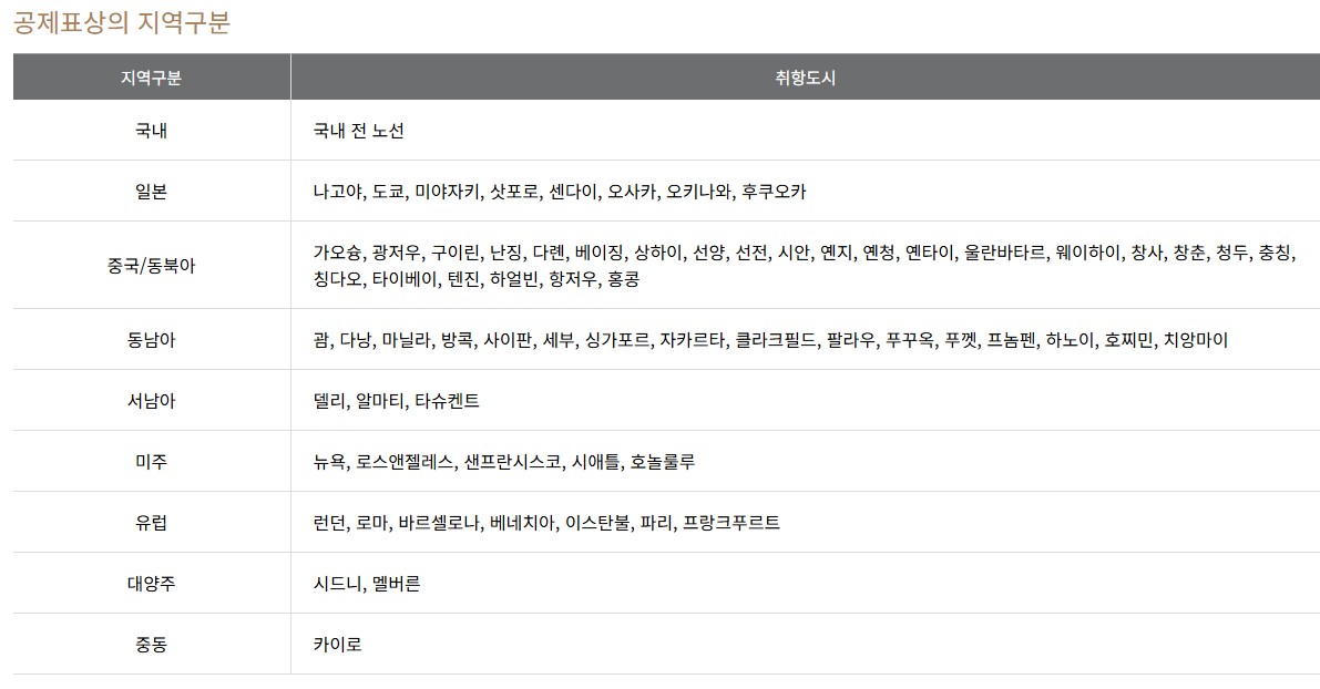 아시아나항공 마일리지 항공권 예약 방법