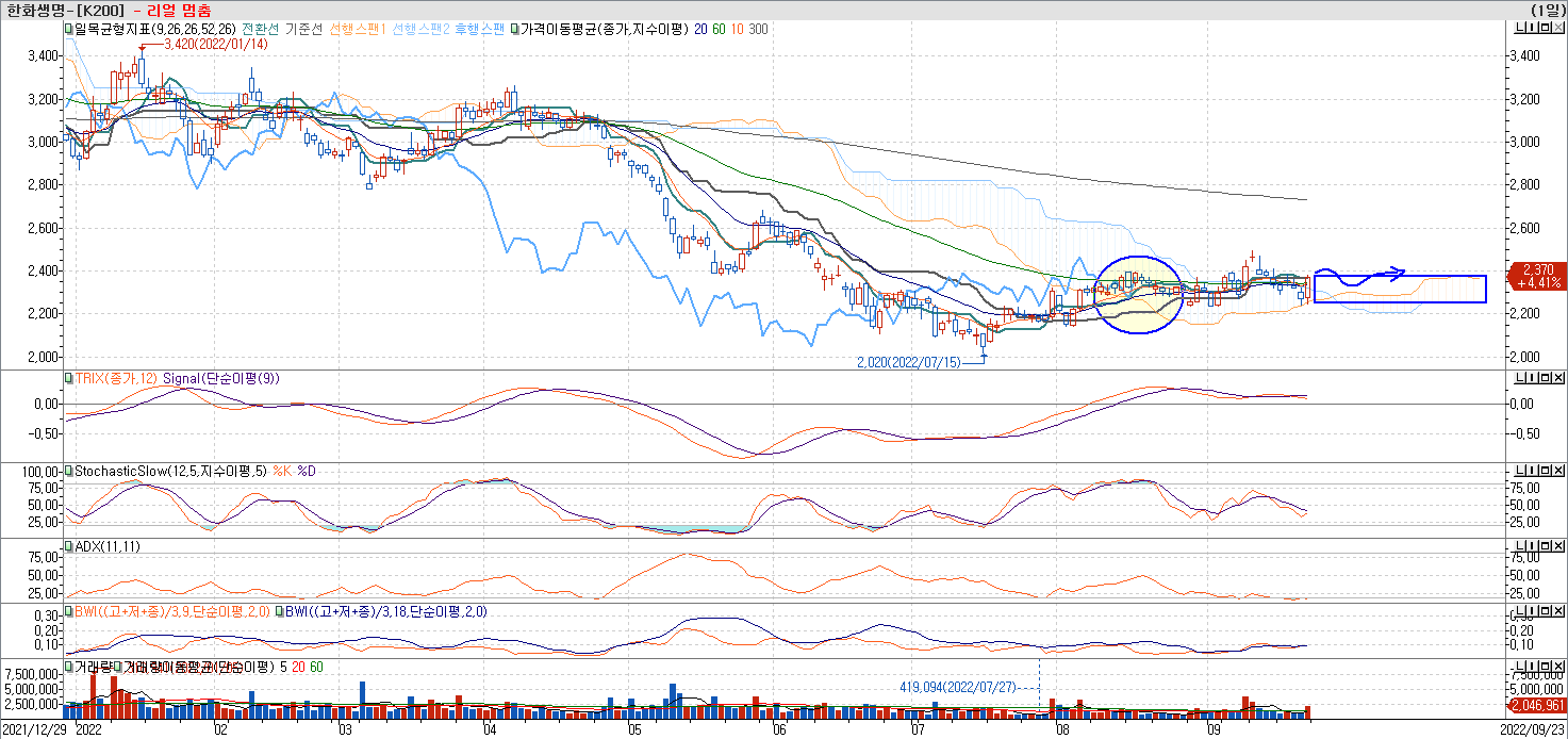 오늘뉴스-한화생명-한화생명금융서비스, 보험설계사 통합지원 플랫폼 선보여