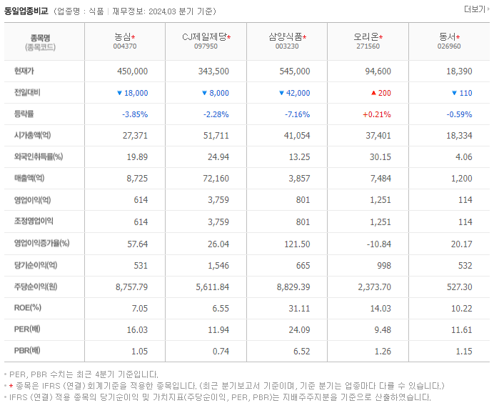 농심_동종업비교자료