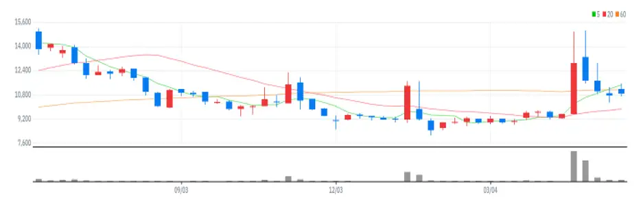 크라운제과 주봉