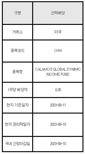 미국주식 선택배당 안내 CHW (CALAMOS GLOBAL DYNIMIC INCOME FUND)