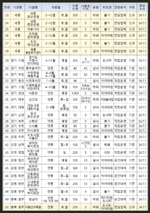 공공 예식공간 공유누리 이용방법