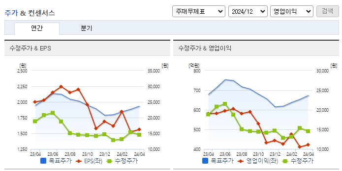 KH바텍_컨센서스