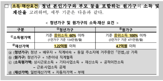 청년월세 특별지원 신청