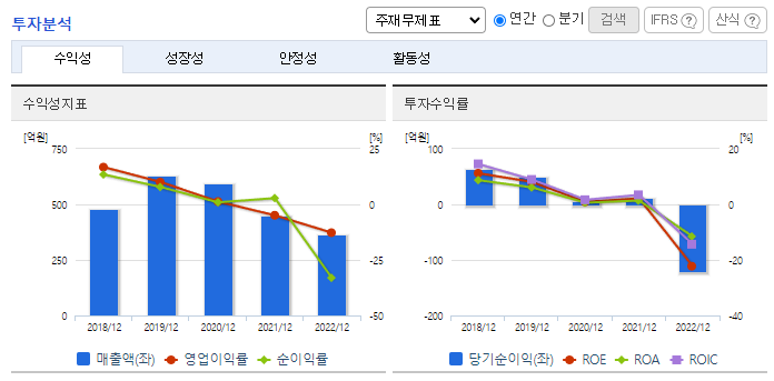 유티아이_투자분석