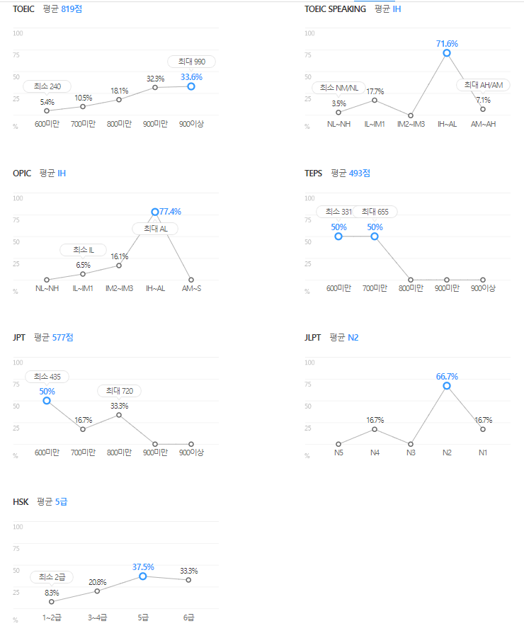 대한항공-연봉-합격자 스펙-신입초봉-외국어능력
