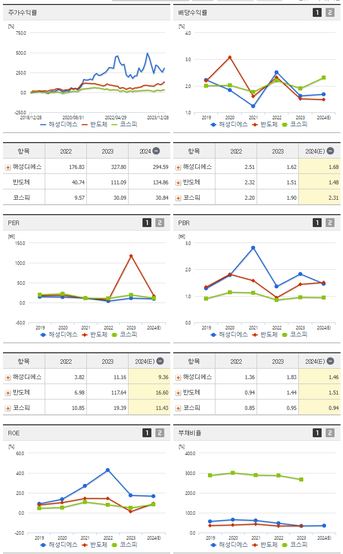 해성디에스_섹터분석