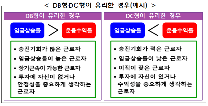 DB형-DC형-유리한 경우-이미지