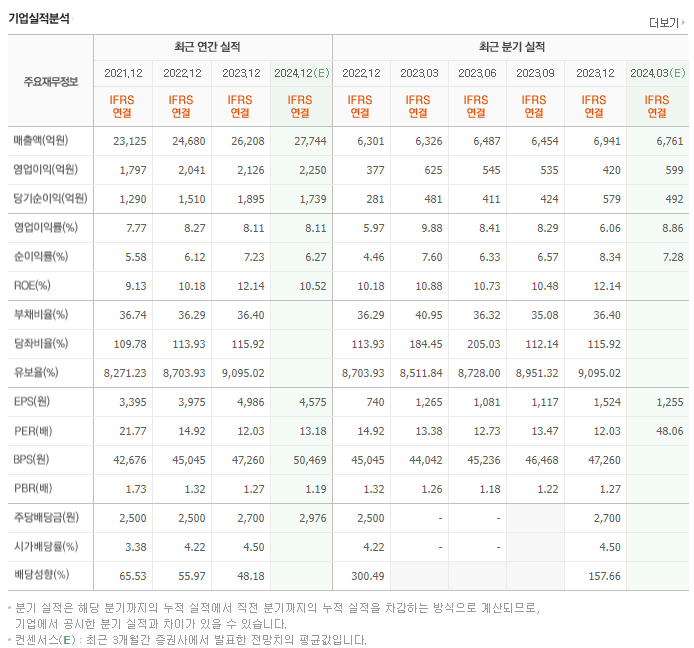 에스원_실적