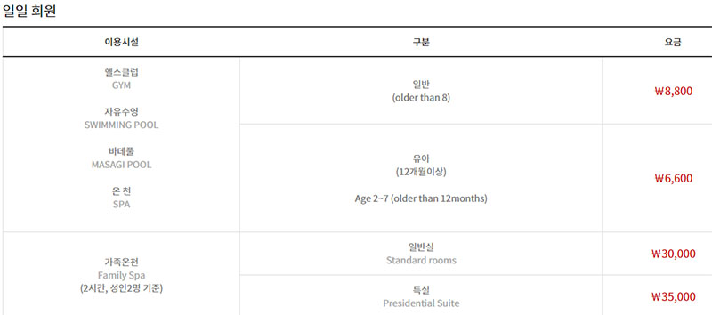 거제도해수보양온천 이용요금표