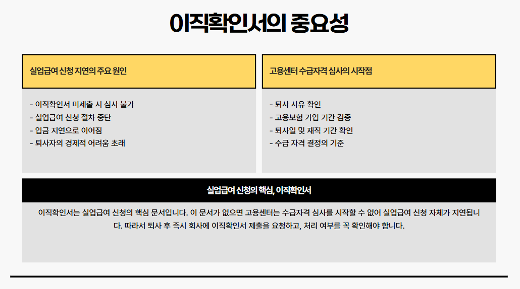 실업급여 이직확인서 처리기간