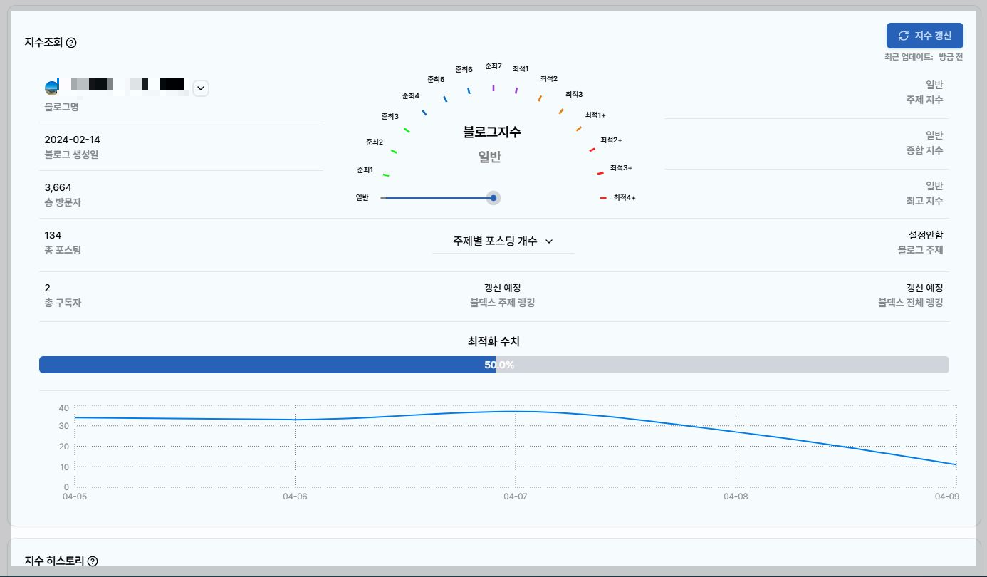 블로그 지수