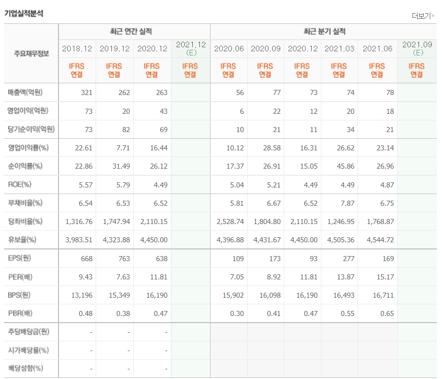 이재명 관련주 대장주