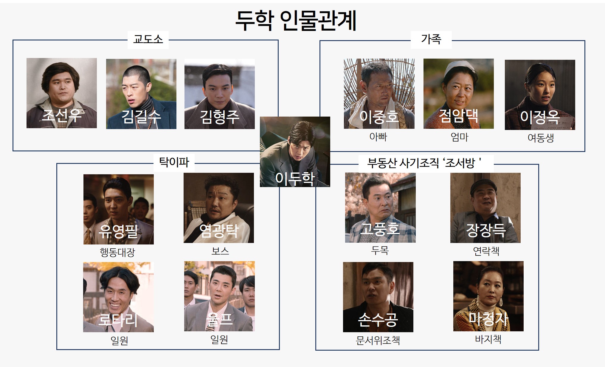 두학 인물관계