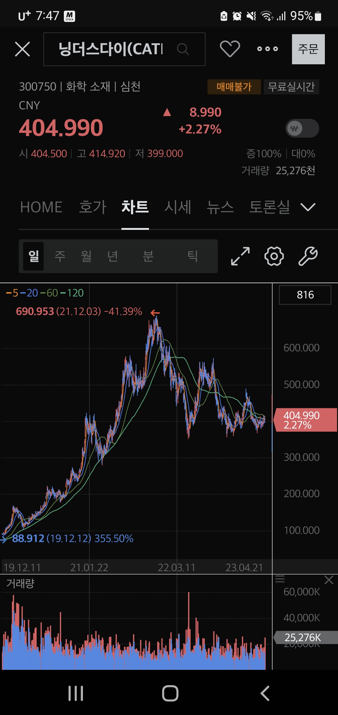 닝더스다이 차트
