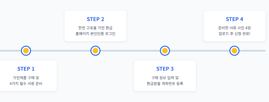 에너지 효율 1등급 환급