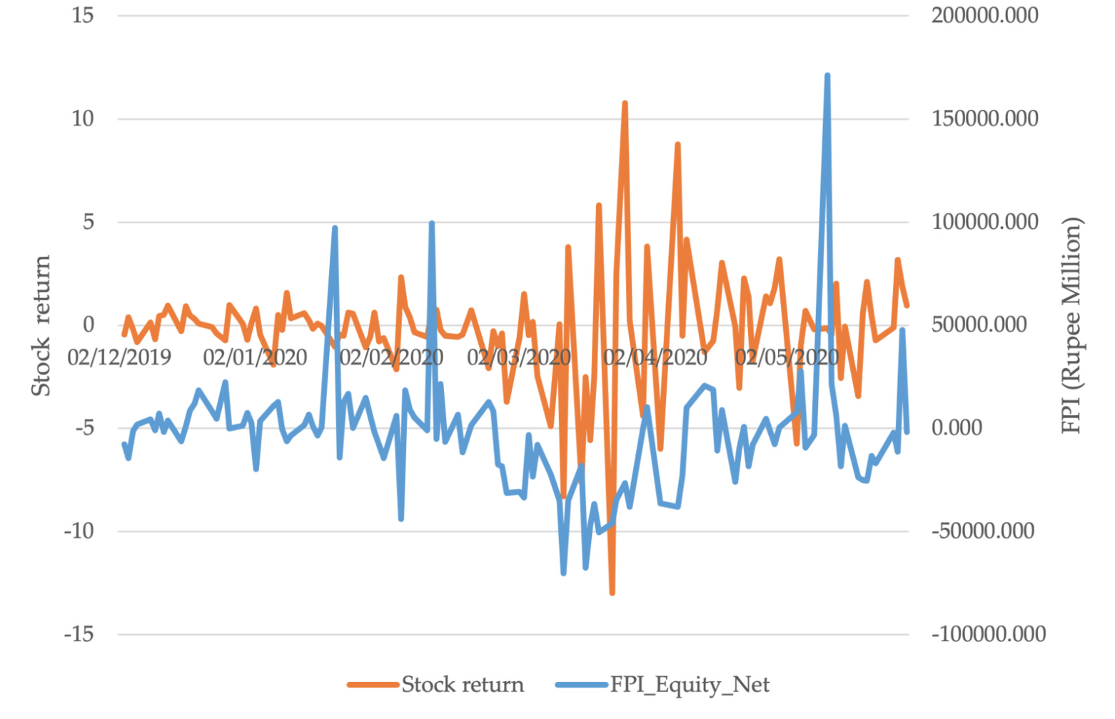 원달러 환율 급등락