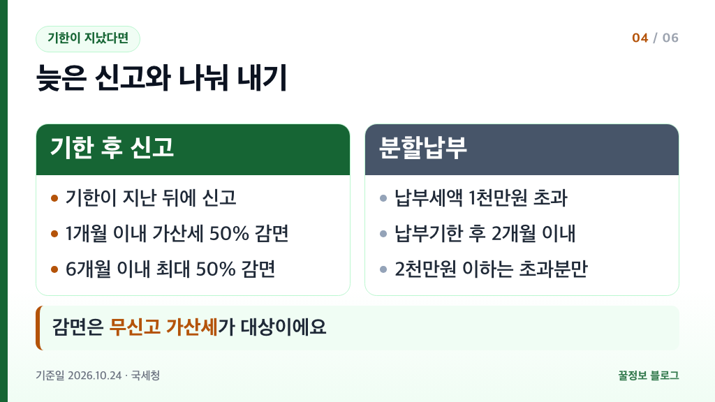 양도소득세 기한 후 신고 가산세 50% 감면과 분할납부 납부세액 1천만원 초과 조건 비교
