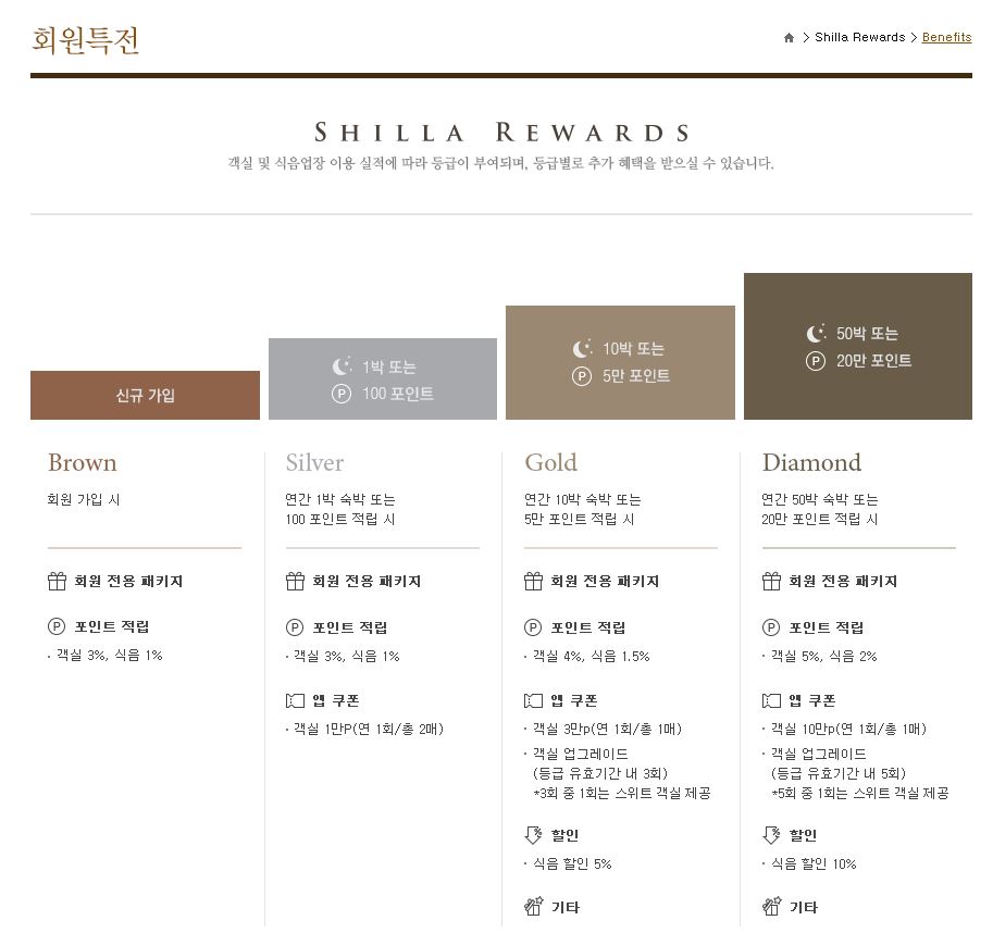 전주여행 숙소추천 신라스테이 전주