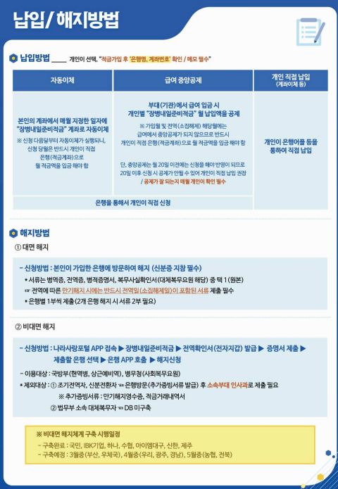 납입방법