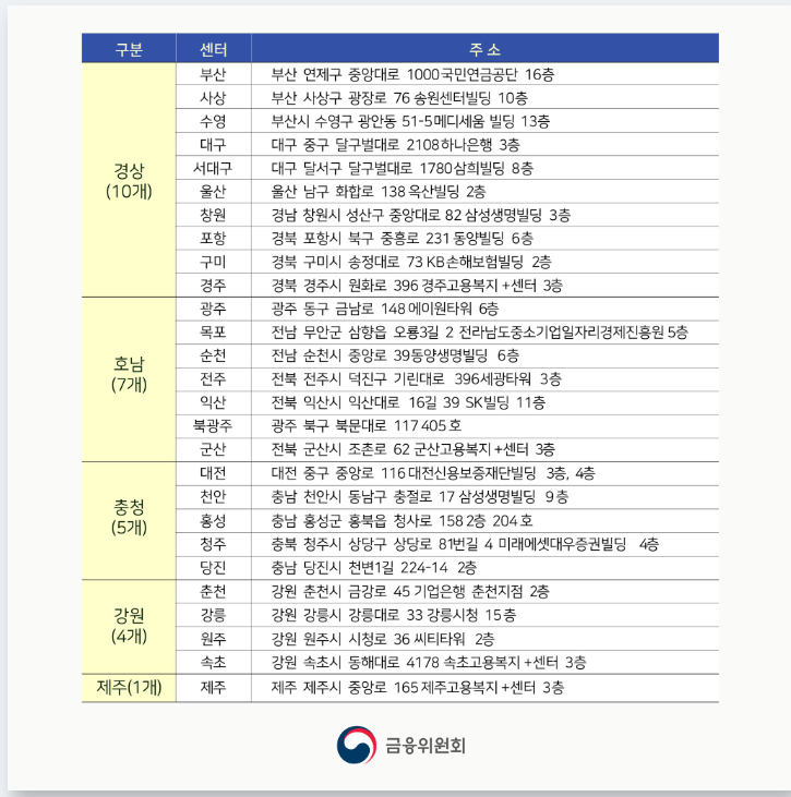 소액생계비대출
