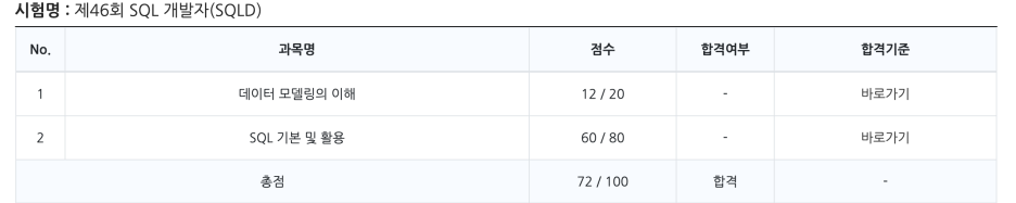 SQLD 자격증, 비전공자 독학 합격, 꿀팁 총정리