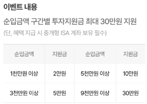 나무증권 중개형 ISA 계좌 개설 이벤트