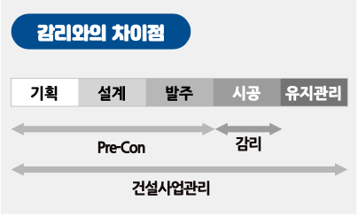 한미글로벌