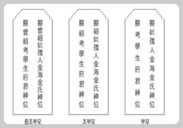 증조부모, 조부모, 부모 지방