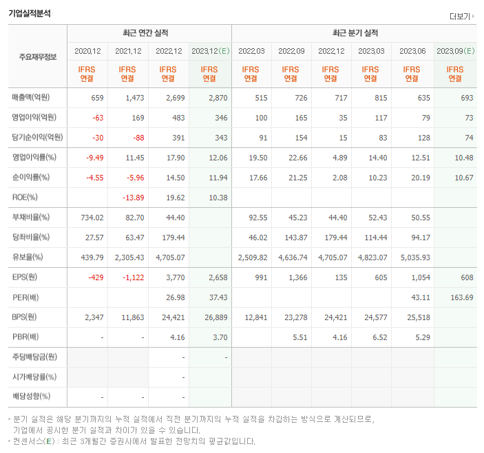 성일하이텍_실적자료