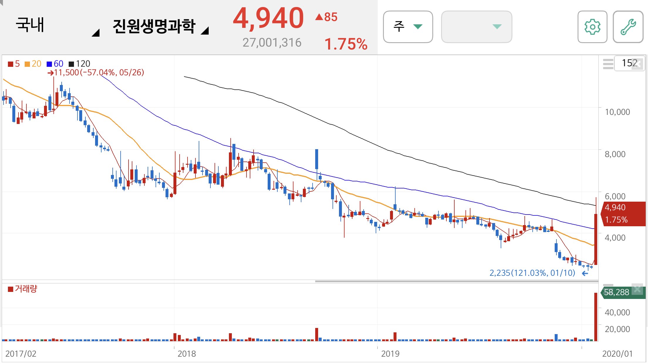 우한 폐렴 관련주