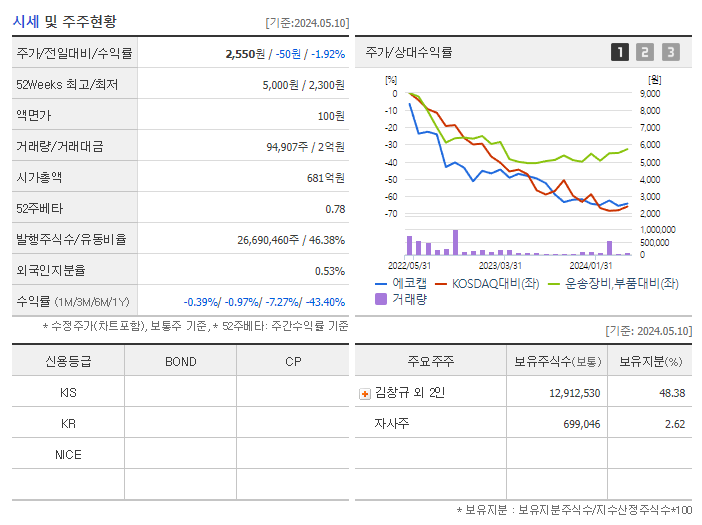에코캡_기업개요