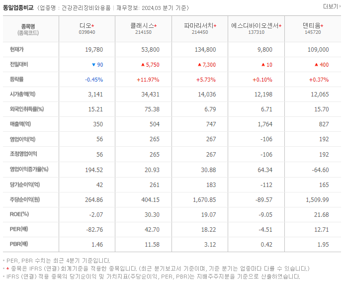 디오_동종업비교자료