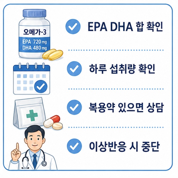 오메가 3 제품을 고를 때 EPA와 DHA 합계와 하루 섭취량을 확인하고 복용 중인 약이 있다면 전문가와 상담해야 함을 보여주는 이미지