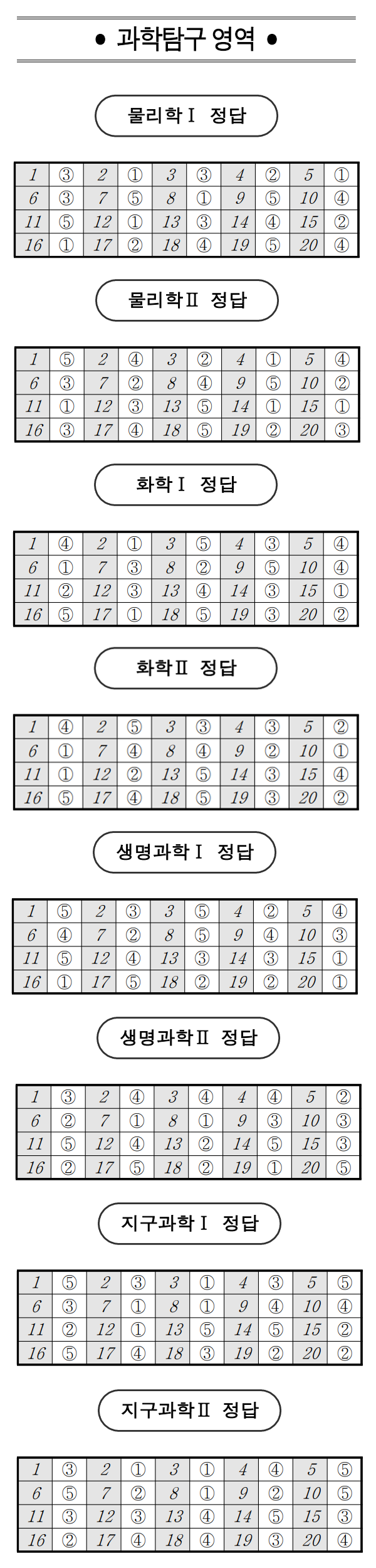 2023년 10월 모의고사 답지