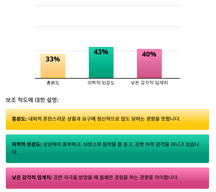무료 HSP 검사, 나는 정말 민감한 사람일까? 예민함, 민감도 테스트 무료