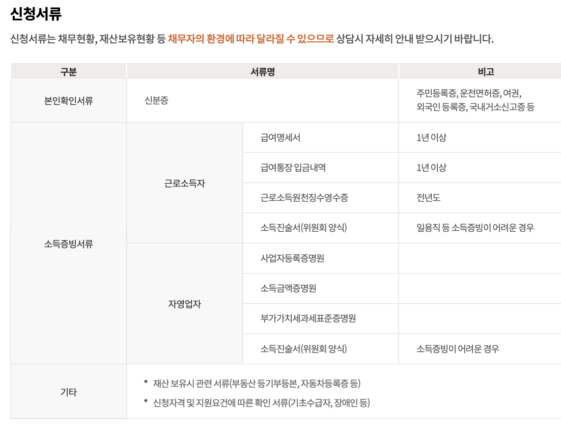 제출서류 목록