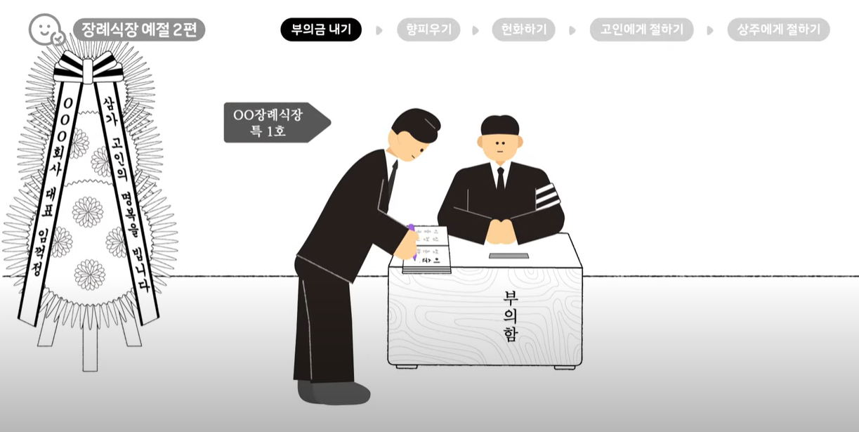 부의록에 기록하기 